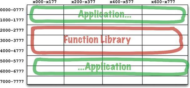 Splitting the application into two address segments