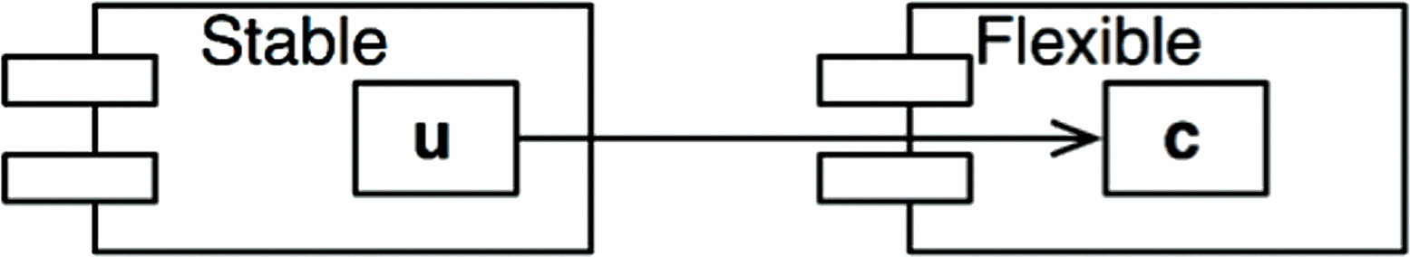 U within Stable uses C within Flexible