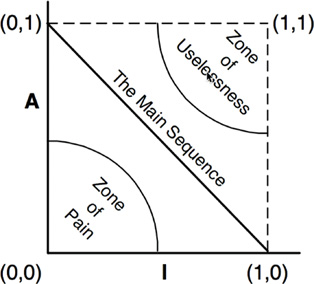 Zones of exclusion