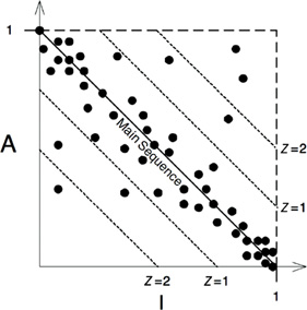Scatterplot of the components