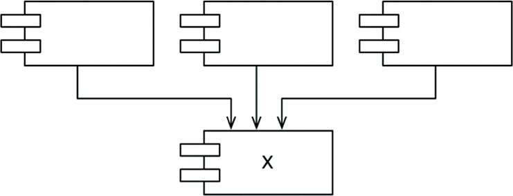 X: a stable component