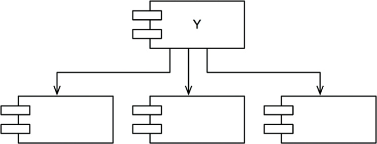Y: a very unstable component