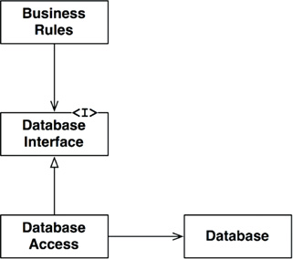 The database behind an interface