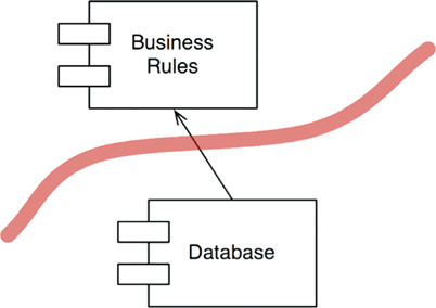 The business rules and database components