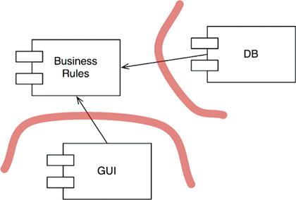 Plugging in to the business rules