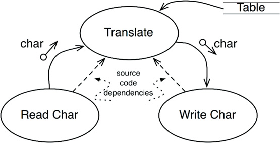 A simple encryption program