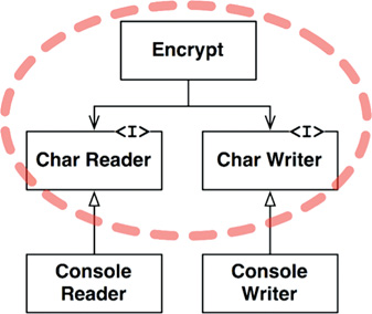 Class diagram showing a better architecture for the system