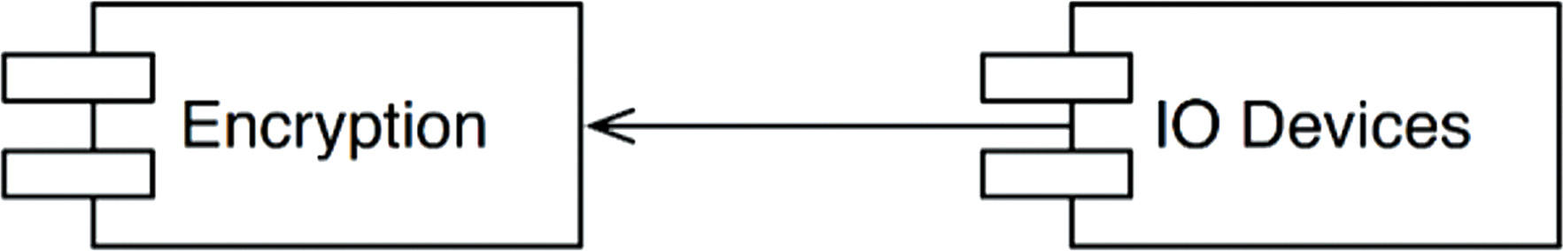 Lower-level components should plug in to higher-level components