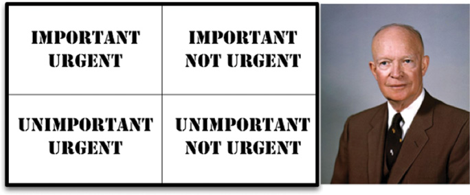 Eisenhower matrix