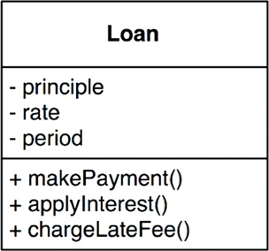Loan entity as a class in UML