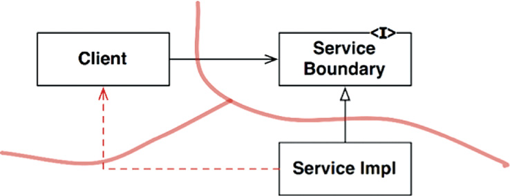 The Strategy pattern