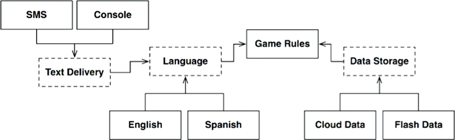 The revised diagram
