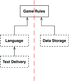 Simplified diagram