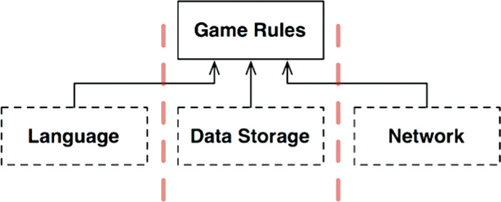 Adding a network component