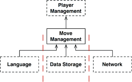 The higher-level policy manages the player
