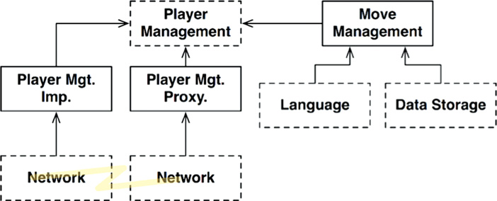 Adding a micro-service API