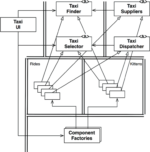 Using an object-oriented approach to deal with cross-cutting concerns