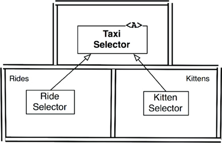 Services must be designed with internal component architectures that follow the Dependency Rule
