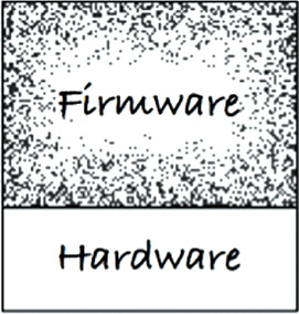 Hardware must be separated from the rest of the system