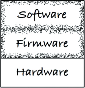 The line between software and firmware is a bit fuzzier than the line between code and hardware