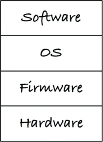 Adding in an operating system