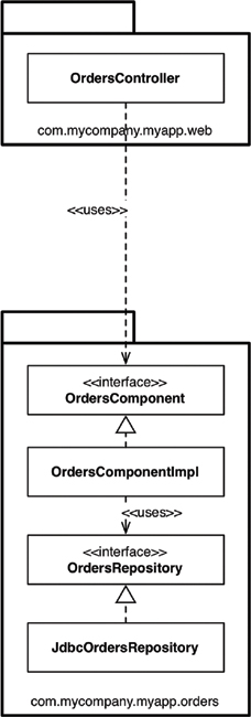 View orders use case