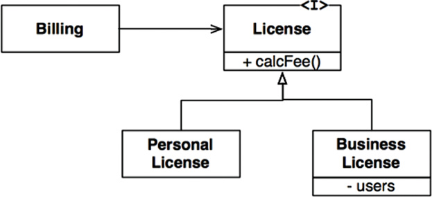 License, and its derivatives, conform to LSP
